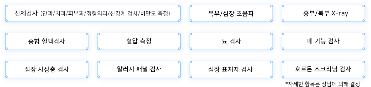 검사항목